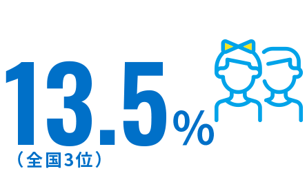  13.48（全国3位）