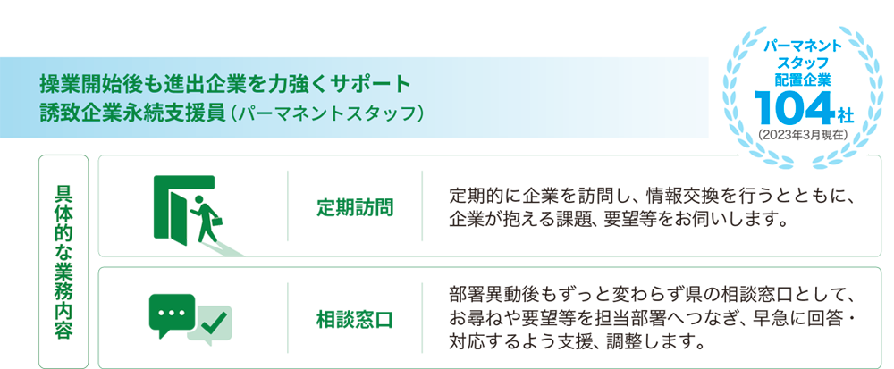 写真：信頼関係