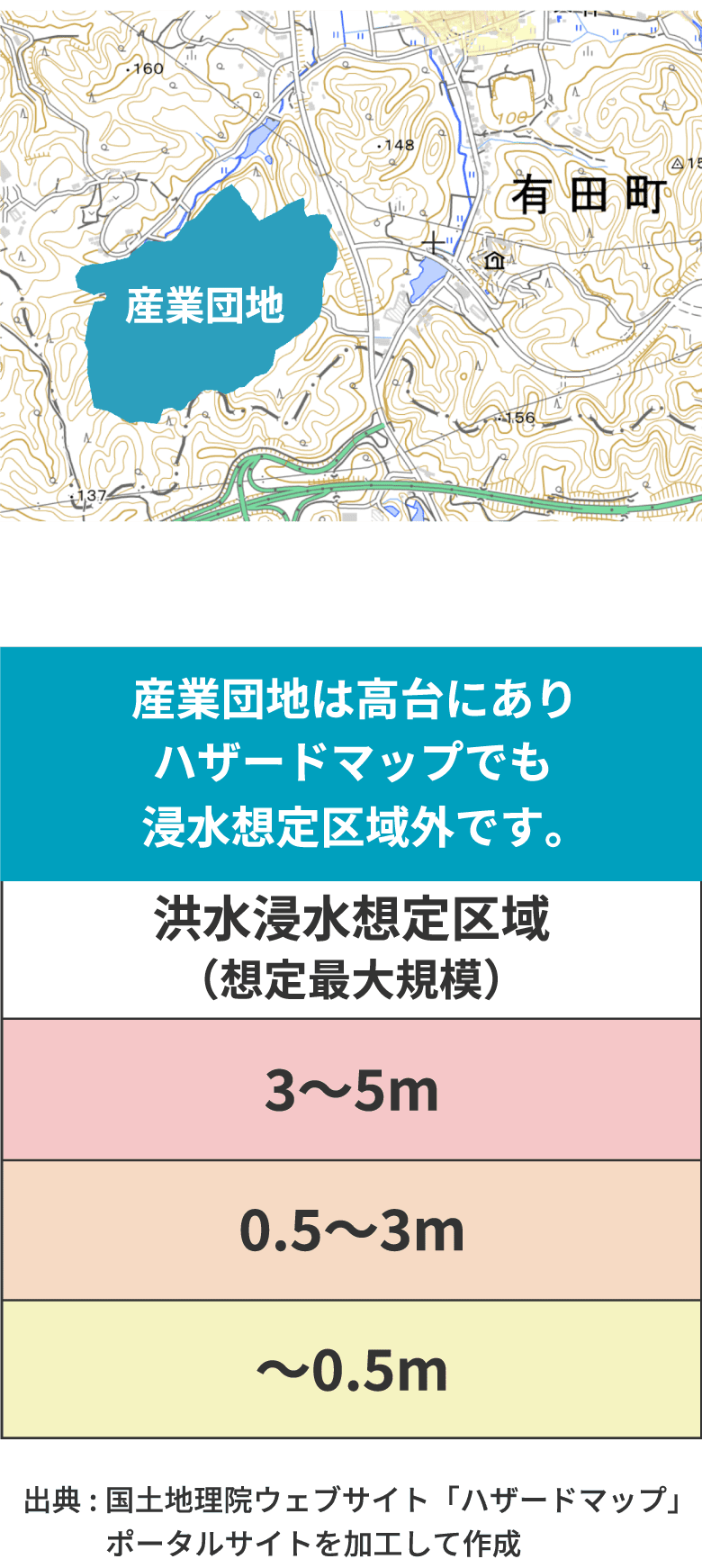 高台にあり浸水想定の区域外