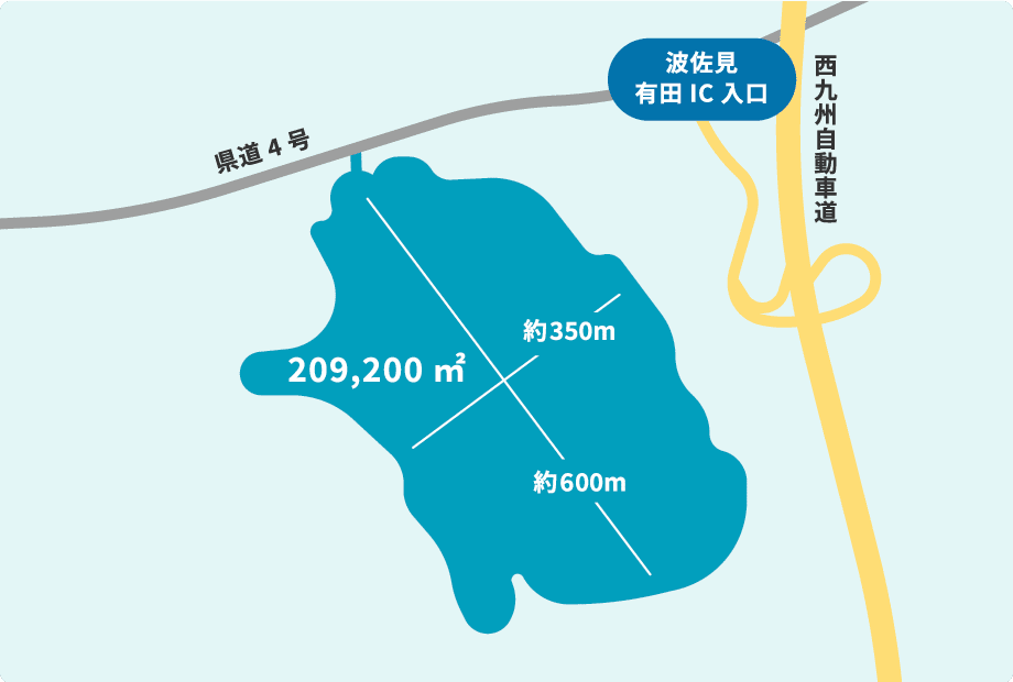 産業団地詳細