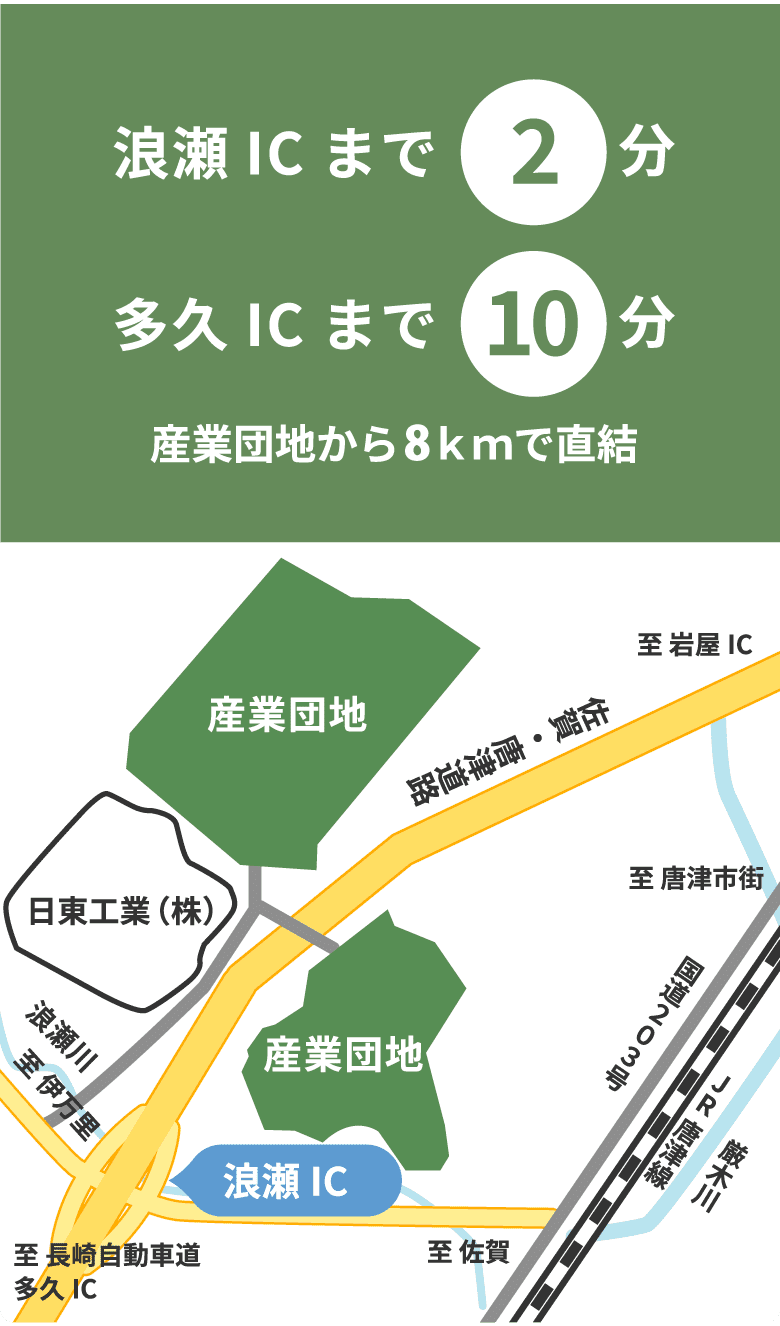 浪瀬ICまで2分　多久ICまで10分