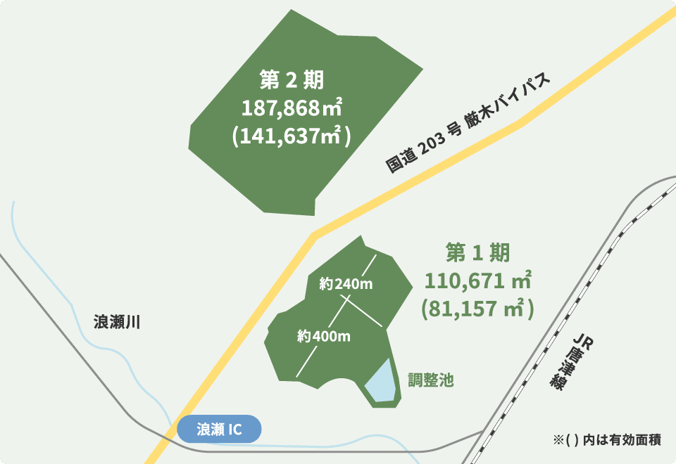 産業団地詳細