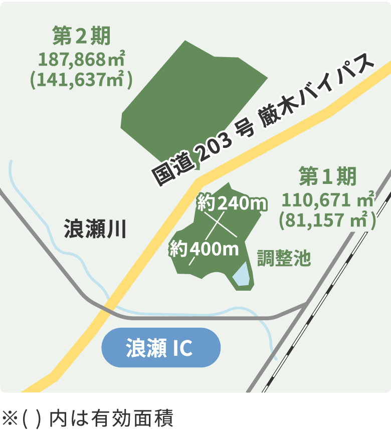 産業団地詳細